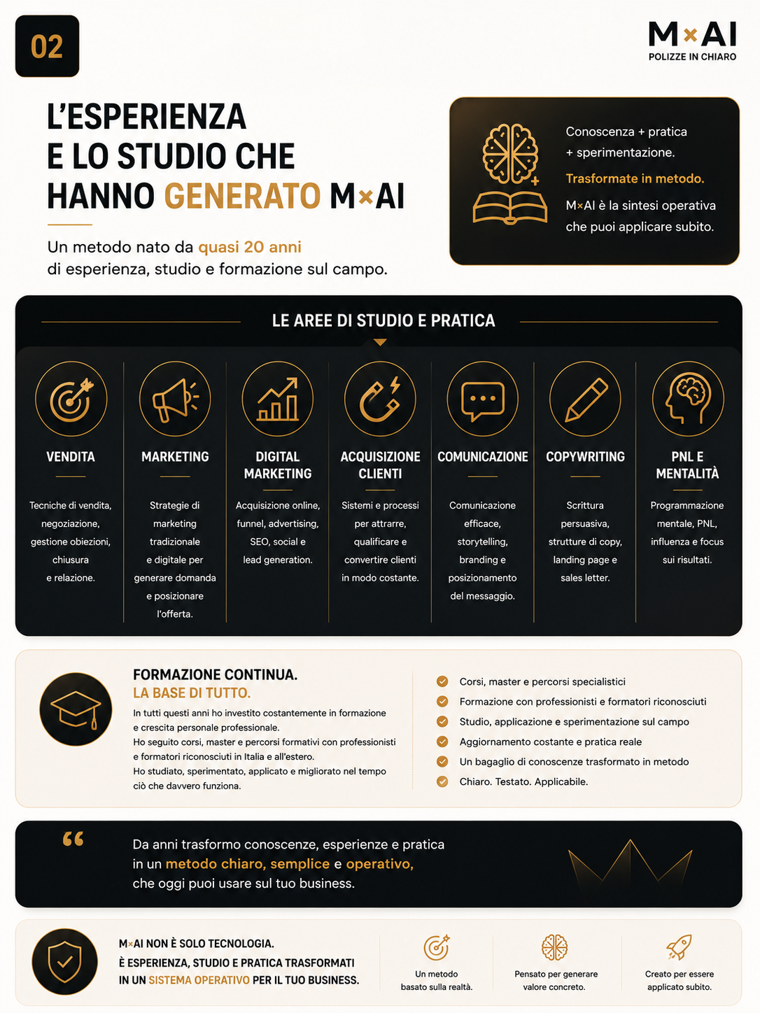 Tavola M×AI: quasi vent’anni tra esperienza, studio e formazione in vendita, marketing, acquisizione, comunicazione, copywriting e digitale.